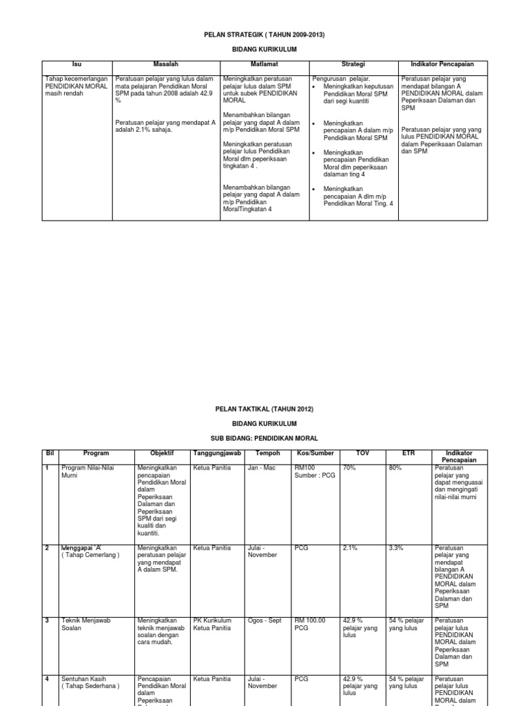 pelan strategik pendidikan moral sekolah rendah
