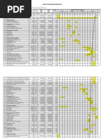 Time Schedule Proyek Jalan