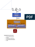 Object Manager Object Manager: Siebel Architecture Diagram