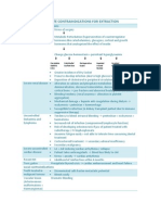 Contraindications For Extraction