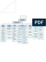 Part 2 Organisational Structure