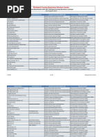 AAA Major Employers 2011 | PDF | Charlotte | General Motors