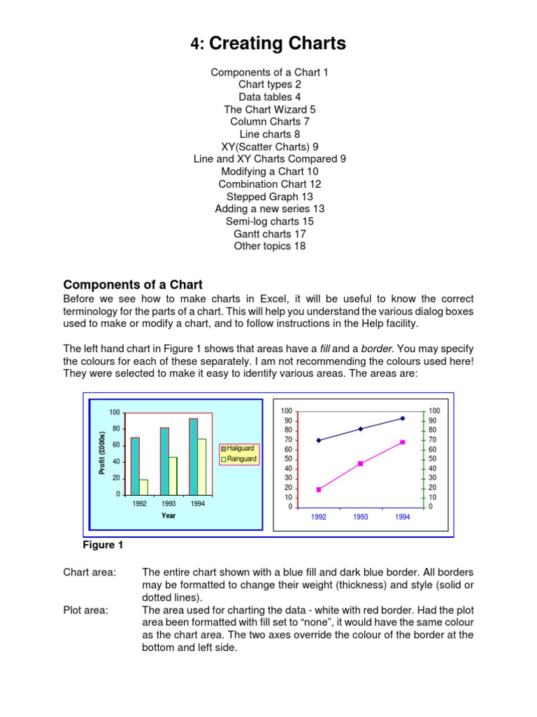 Excel Chart Creation Guide | PDF | Finance & Money Management ...