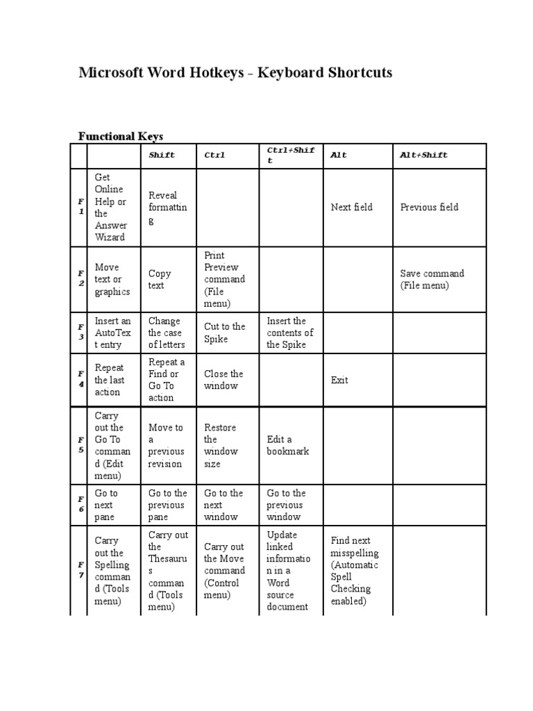Microsoft Word Hotkeys Keyboard Shortcuts Functional Keys PDF