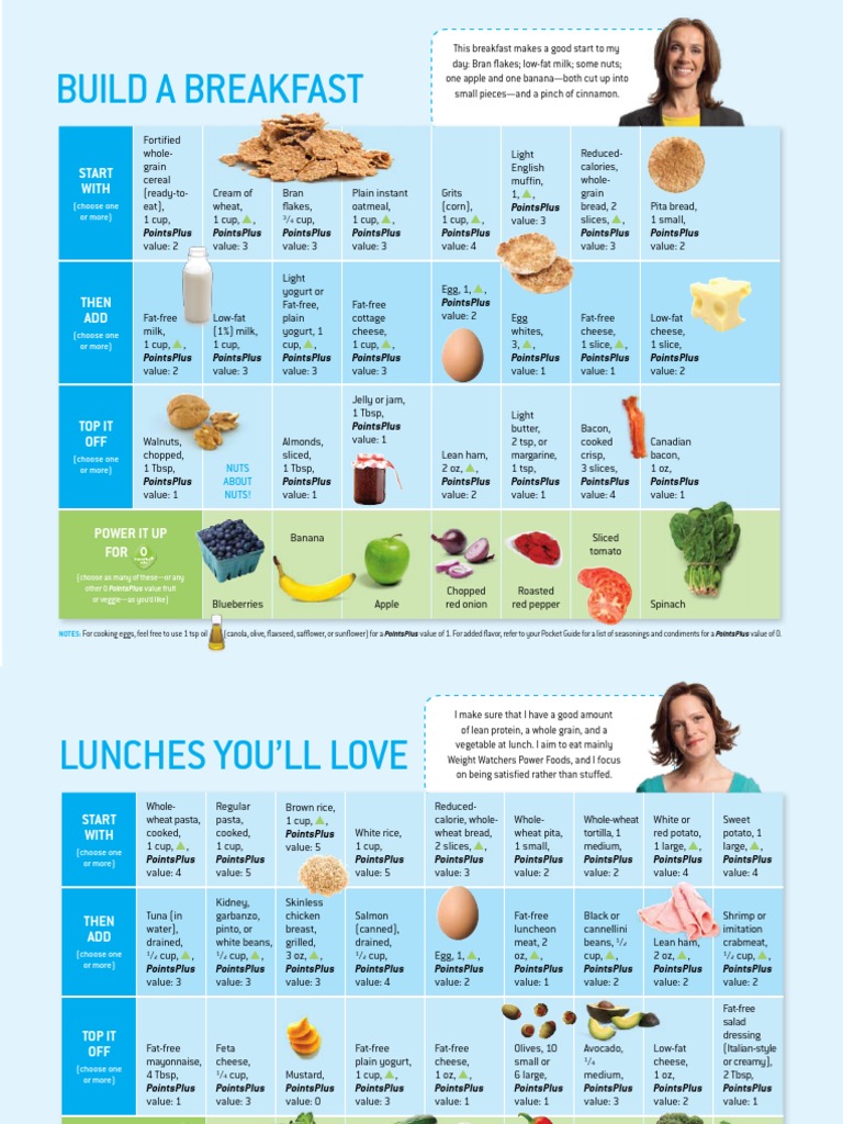Weight Watchers Meal Plan Guide | PDF | Salad