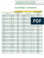 Tabela Inox Do Brasil - Cantoneiras: Peso Por Metro Peso Por Metro