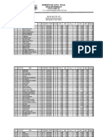 Nilai-Peserta Lat Un 2012 2013