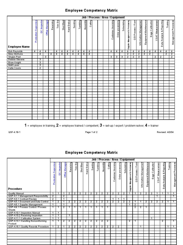 Employee Competency Matrix | PDF