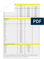 Cooking Temperature Weight Liquid Conversion Charts