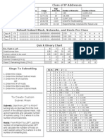 Subnetting Tip Sheet