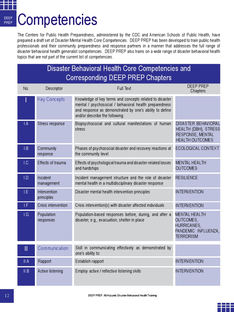 Core Competencies PDF Psychological Resilience Psychological