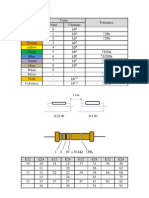 Table Resistance