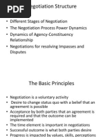 IBN - Negotiation Structure