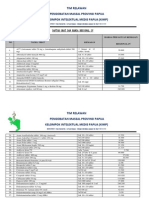 Daftar Obat Regional IV PAKAI KIMP