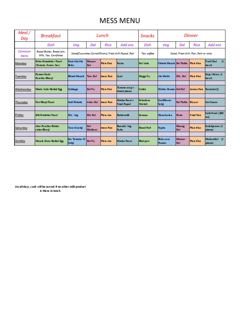 Mess Menu 4-2-13 PDF | PDF