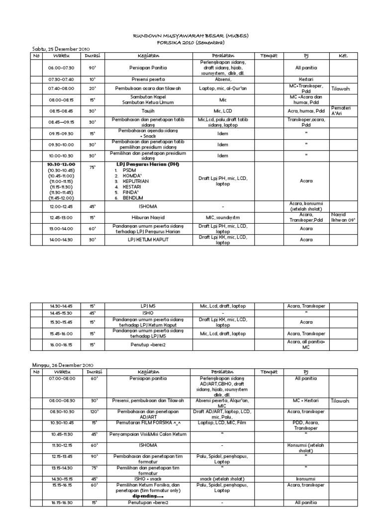 Rundown Mubes Forsika 2010 | PDF