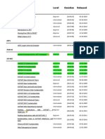 Plural Sight Courses