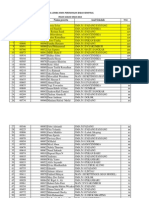 Hasil Semifinal Lomba Kimia Perorangan