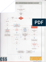 UPS Maintenance Response Flow Chart