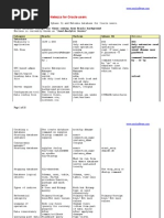 Oracle Vs Nucleus Vs Sybase IQ Vs Netezza