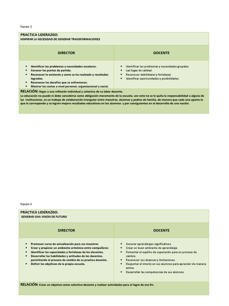 7 Practicas de Liderazgo en Gestíon Educativa | PDF | Liderazgo | Maestros