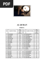 Download Al Quran English Translation_Shakir by Way Of Life SN12589477 doc pdf