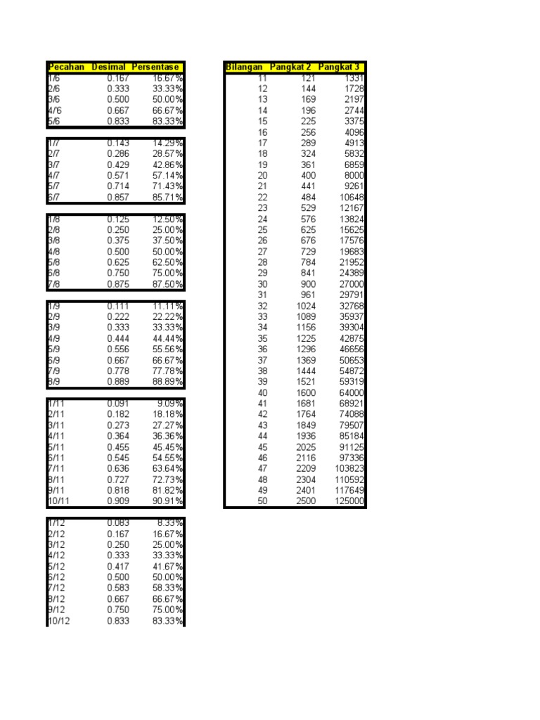 Tabel Hafalan Bilangan Matematika Sederhana (Desimal, Persentase, dan