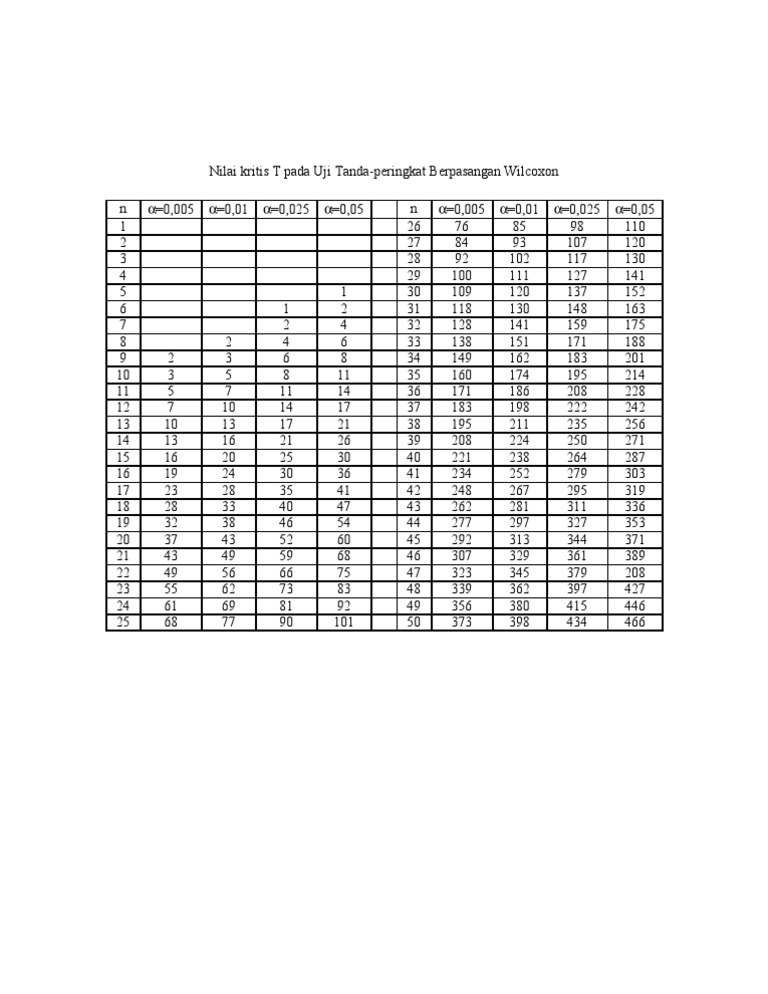 Tabel Uji Wilcoxon 1 PDF