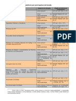  Quadro Sinoptico de Competencia Por Prerrogativa de Funcao