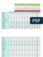 Planilha para Orçamento Caseiro