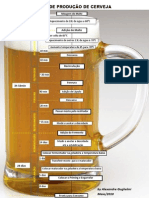 Fluxograma Processo Cerveja v2