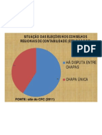 Situação Das Eleições Nos CRC'S em Todo o Brasil 2011