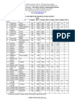 Oferta Seminte Ian 2013 SCDL Buzau