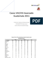 Situacion VIH-SIDA Guatemala 2011