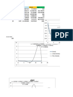 Verification of VELOCITY Measurements