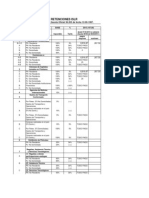 Tabla de Retenciones Islr 2013