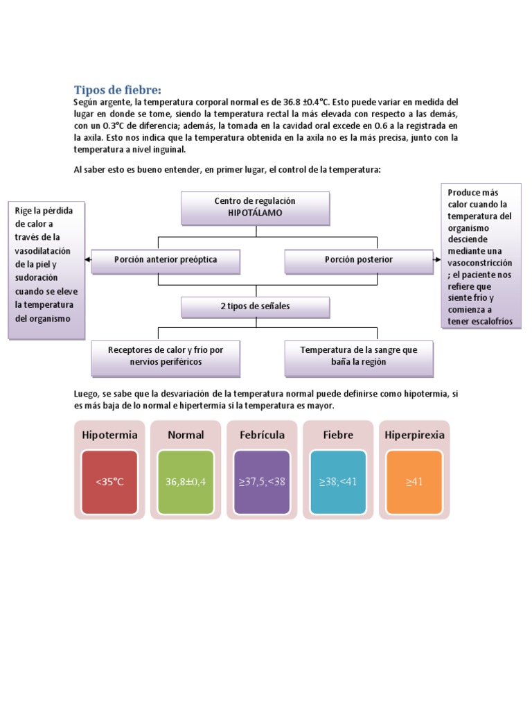 Tipos De Fiebre Pdf Fiebre Termorregulación