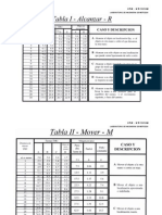 Tablas MTM