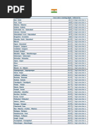 Indian City STD Codes List | PDF