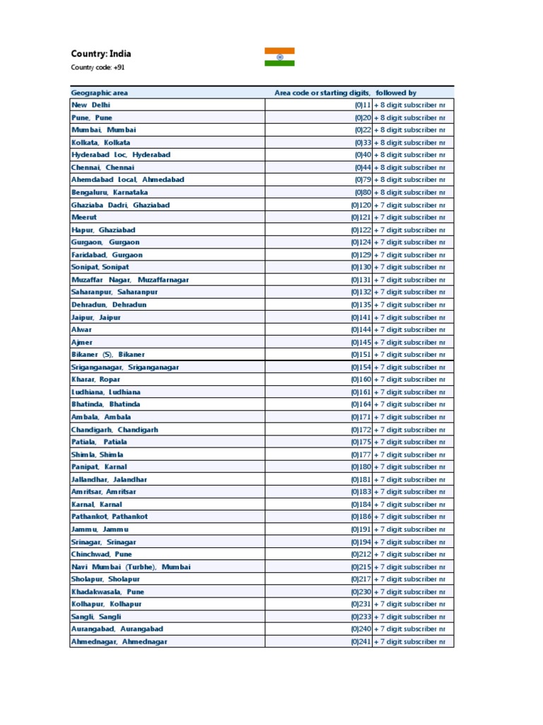 STD Codes India | PDF