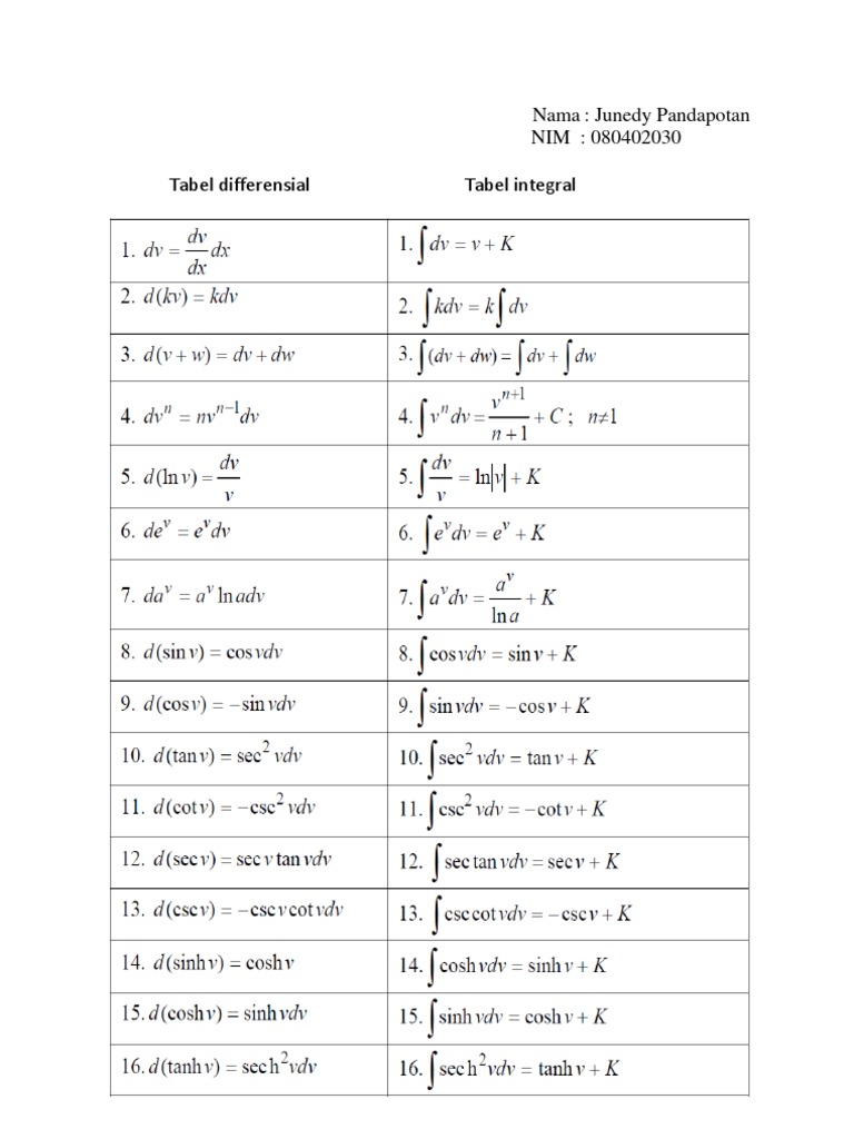 Differential and Integral Tables | PDF