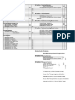 Excise Accounting