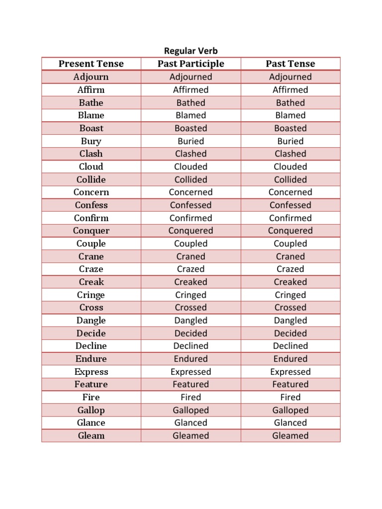 Tabela Past Simple Past Participle