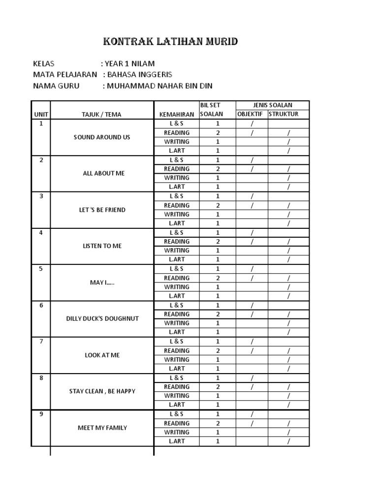 Kontrak Latihan Murid Bahasa Inggeris Tahun 1