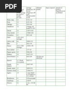 Download Veggie Chart by Susie Shock SN126014417 doc pdf