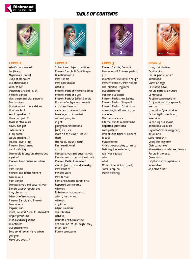 Level 1 Level 2 Level 3 Level 4: (011) 4119-5000, Ext. 3066 (011) 4119 ...