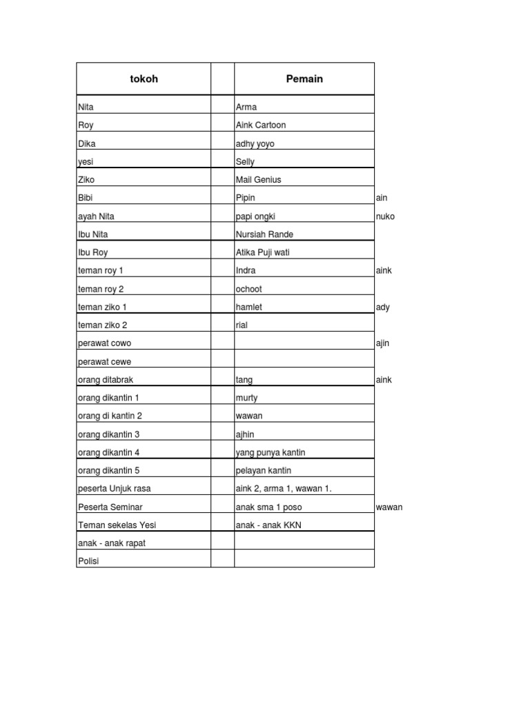 Rundown Acara Film Pendek | PDF | Seni & Disiplin Bahasa