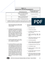 3%!, #,!33 3ealing 2equirements !pplicable 3tatic 0ressure #Onstruction #Lass