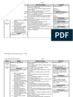 Week Theme Specifications Content: SK Pengkalan Tentera Darat, Sg. Besi, K. Lumpur