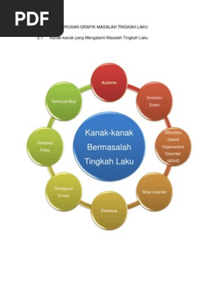 Nota Pengurusan Grafik Pend Khas Pdf
